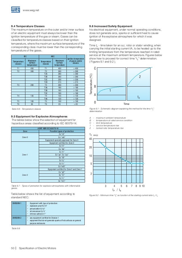 Weg specificationofelectricmotors
