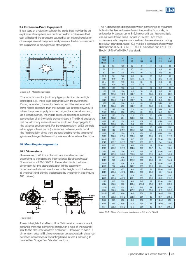Weg specificationofelectricmotors