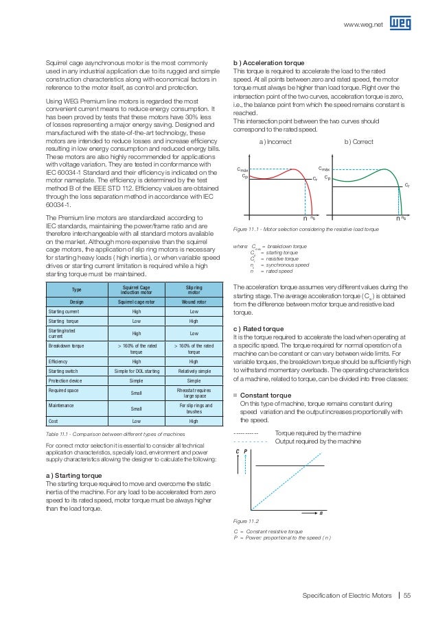 Weg specificationofelectricmotors