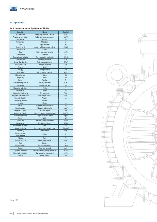 Weg specificationofelectricmotors