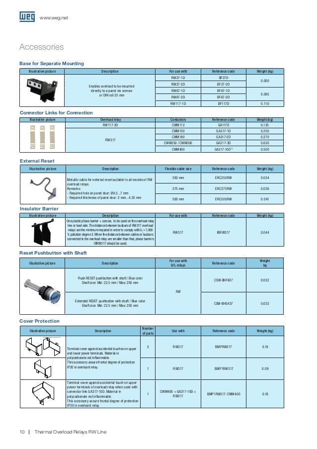 Overload Relay Thermal Unit Chart Thermal (Overload) Motor Relay