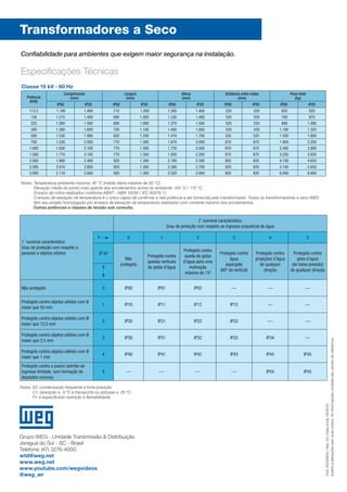 Potência
(kVA)
Comprimento
(mm)
Largura
(mm)
Altura
(mm)
Distância entre rodas
(mm)
Peso total
(kg)
IP00 IP20 IP00 IP20 IP00 IP20 IP00 IP20 IP00 IP20
112,5  1.190 1.400  710   1.000 1.300  1.400   520  520  650 820
150 1.215  1.400 680 1.000 1.330 1.400  520  520  700 870
225 1.260  1.500 680 1.000 1.370 1.500  520  520  890 1.080
300 1.380  1.600 700 1.100 1.400 1.600  520  520 1.100  1.320
500 1.530 1.980 620 1.200 1.410 1.700 520 520 1.550 1.800
750 1.530 2.000 770 1.300 1.670 2.000 670 670 1.900 2.250
1.000 1.630 2.100 770 1.300 1.735 2.000 670 670 2.400 2.800
1.500 1.770 2.100 770 1.300 1.930 2.200 670 670 3.250 3.650
2.000 1.900 2.400 920 1.300 2.180 2.500 820 820 4.150 4.650
2.500 2.010 2.600 920 1.300 2.380 2.700 820 820 5.100 5.650
3.000 2.110 2.600 920 1.300 2.520 2.800 820 820 6.000 6.600
Especificações Técnicas
Classe 15 kV - 60 Hz
1°
numeral característico:
Grau de proteção com respeito a
pessoas e objetos sólidos
2°
numeral característico:
Grau de proteção com respeito ao ingresso prejudicial de água
Y 0 1 2 3 4 5
IP XY
Não
protegido
Protegido contra
quedas verticais
de gotas d’água
Protegido contra
queda de gotas
d’água para uma
inclinação
máxima de 15º
Protegido contra
água
aspergida
(60º da vertical)
Protegido contra
projeções d’água
de qualquer
direção
Protegido contra
jatos d’água
(de baixa pressão)
de qualquer direção
X
Não protegido 0 IP00 IP01 IP02 --- --- ---
Protegido contra objetos sólidos com Ø
maior que 50 mm
1 IP10 IP11 IP12 IP13 --- ---
Protegido contra objetos sólidos com Ø
maior que 12,5 mm
2 IP20 IP21 IP22 IP23 --- ---
Protegido contra objetos sólidos com Ø
maior que 2,5 mm
3 IP30 IP31 IP32 IP33 IP34 ---
Protegido contra objetos sólidos com Ø
maior que 1 mm
4 IP40 IP41 IP42 IP43 IP44 IP45
Protegido contra a poeira (admite-se
ingresso limitado, sem formação de
depósitos nocivos)
5 --- --- --- --- IP54 IP55
Confiabilidade para ambientes que exigem maior segurança na instalação.
Cód:50038545|Rev:02|Data(m/a):09/2015
Sujeitoaalteraçõessemavisoprévio.Asinformaçõescontidassãovaloresdereferência.
Notas: Temperatura ambiente máxima: 40 °C (média diária máxima de 30 °C).
Elevação média do ponto mais quente dos enrolamentos acima do ambiente: 105 °C / 115 °C.
Ensaios de rotina realizados conforme ABNT - NBR 10295 / IEC 60076-11.
O ensaio de elevação de temperatura é o único capaz de confirmar a real potência a ser fornecida pelo transformador. Todos os transformadores a seco WEG
têm seu projeto homologado por ensaios de elevação de temperatura realizados com corrente máxima dos enrolamentos.
Outras potências e classes de tensão sob consulta.
Notas: E2: condensação frequente e forte poluição.
C1: operação a -5 ºC e transporte ou estoque a -25 ºC.
F1: é especificado restrição à flamabilidade.
Grupo WEG - Unidade Transmissão  Distribuição
Jaraguá do Sul - SC - Brasil
Telefone:	(47) 3276-4000
wtd@weg.net
www.weg.net
www.youtube.com/wegvideos
@weg_wr
Transformadores a Seco
 