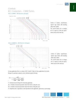 208-240VAC Coil IEC Contactor WEG Electric CWM80-11-30V24 3-Pole 80 Amps