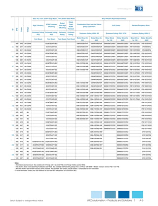 Weg us300-us-weg-automation-catalog-part.1-lv-and-mv-drives-and-soft ...