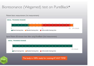 Bioresonance (Wegamed) test on PureBlack®
Patient basic measurement (1st measurement)
Same Patient 30 minutes later after using PureBlack (2nd measurement)
The body is 100% ready for training AT ANY TIME!
 