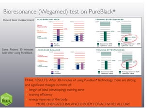 Bioresonance (Wegamed) test on PureBlack®
Patient basic measurement
Same Patient 30 minutes
later after using PureBlack
FINAL RESULTS: After 30 minutes of using PureBlack®+technology there are strong
and signiﬁcant changes in terms of:
✓ length of ideal (developing) training zone
✓ training efﬁciency
✓ energy reserves of the body
MORE ENERGIZED, BALANCED BODY FOR ACTIVITIES ALL DAY.
 