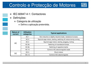 IEC 60947-4-1: Contactores
 Definições:
 Categoria de utilização
Controlo e Protecção de Motores
 Categoria de utilização
 Define a aplicação pretendida.
Nature of
current
Utilization
categories
Typical applications
AC
AC-1 Non-inductive or slightly inductive loads, resistance furnaces
AC-3 Squirrel-cage motors, starting, switching off motors during running
AC-4 Squirrel-cage motors: starting, plugging, inching
11
AC
AC-4 Squirrel-cage motors: starting, plugging, inching
AC-5b Switching of incandescent lamps
AC-6b Switching of capacitors banks
AC-15 Control of AC electromagnetic loads
DC
DC-3 Shunt-motors
DC-13 Control of DC electromagnets
 
