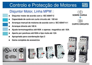 Disjuntor motor de acordo com a IEC 60947-2
 Capacidade de corte em curto circuito até 100 kA
Arranque manual de motores de acordo com a IEC 60947-4-1
Disjuntor Motor, Linha MPW :
+
SOBRE CARGA
Controlo e Protecção de Motores
 Arranque manual de motores de acordo com a IEC 60947-4-1
 Arranque directo até 100 A
 Ajuste termomagnético até100A e apenas magnético até 65A
 Aperto por parafuso até100A e tipo mola até 12A
 Apropriado para coordenação tipo 2
 Gama completa de acessórios
CURTO CIRCUITO
 