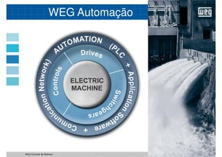 WEG Automação
2
WAU Controlo de Motores
 