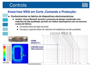 Know-how WEG em Corte ,Comando e Protecção:
 Conhecimentos no fabrico de dispositivos electromecânicos
 Analise ‘Ansys Maxwell’ durante o processo de design combinado com
materiais de alta qualidade, permite um melhor desempenho com os menores
Controls
materiais de alta qualidade, permite um melhor desempenho com os menores
custos de fabrico.
 Contactos feitos de ligas de prata;
 Carcaça e suportes feitos de materiais termoplásticos de alta qualidade.
CWM9
(9A@AC-3 )
WEG Automação
(9A@AC-3 )
2.000.000 ciclos
600 ciclos/hora
 