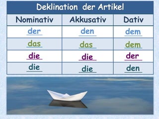 Nominativ Akkusativ Dativ
____ ____ ____
____ ____ ____
____ ____ ____
____ ____ ____
der
das
die
die
den
das
die
die
dem
dem
der
den
 