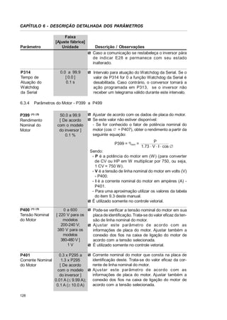 CAPÍTULO 6 - DESCRIÇÃO DETALHADA DOS PARÂMETROS

Parâmetro

P314
Tempo de
Atuação do
Watchdog
da Serial
6.3.4

Faixa
[Ajuste fábrica]
Unidade

0.0 a 99.9
[ 0.0 ]
0.1 s

Descrição / Observações
Caso a comunicação se restabeleça o inversor pára
de indicar E28 e permanece com seu estado
inalterado.
Intervalo para atuação do Watchdog da Serial. Se o
valor de P314 for 0 a função Watchdog da Serial é
desabilitada. Caso contrário, o conversor tomará a
ação programada em P313, se o inversor não
receber um telegrama válido durante este intervalo.

Parâmetros do Motor - P399 a P499

P399 (1) (3)
Rendimento
Nominal do
Motor

50.0 a 99.9
[ De acordo
com o modelo
do inversor ]
0.1 %

Ajustar de acordo com os dados de placa do motor.
Se este valor não estiver disponível:
- Se for conhecido o fator de potência nominal do
motor (cos ‡ = P407), obter o rendimento a partir da
seguinte equação:
P399 = Knom =

P
1.73 . V . I . cos ‡

Sendo:
- P é a potência do motor em (W ) (para converter
de CV ou HP em W multiplicar por 750, ou seja,
1 CV = 750 W).
- V é a tensão de linha nominal do motor em volts (V)
- P400.
- I é a corrente nominal do motor em ampères (A) P401.
- Para uma aproximação utilizar os valores da tabela
do item 9.3 deste manual.
É utilizado somente no controle vetorial.
P400 (1) (3)
Tensão Nominal
do Motor

P401
Corrente Nominal
do Motor

128

0 a 600
[ 220 V para os
modelos
200-240 V;
380 V para os
modelos
380-480 V ]
1V

Pode-se verificar a tensão nominal do motor em sua
placa de identificação. Trata-se do valor eficaz da tensão de linha nominal do motor.
Aj us tar es te parâmetro de ac ordo c om as
informações de placa do motor. Ajustar também a
conexão dos fios na caixa de ligação do motor de
acordo com a tensão selecionada.
É utilizado somente no controle vetorial.

0.3 x P295 a
1.3 x P295
[ De acordo
com o modelo
do inversor ]
0.01 A (d 9.99 A);
0.1 A (t 10.0 A)

Corrente nominal do motor que consta na placa de
identificação deste. Trata-se do valor eficaz da corrente de linha nominal do motor.
Aj us tar es te parâmetro de ac ordo c om as
informações de placa do motor. Ajustar também a
conexão dos fios na caixa de ligação do motor de
acordo com a tensão selecionada.

 