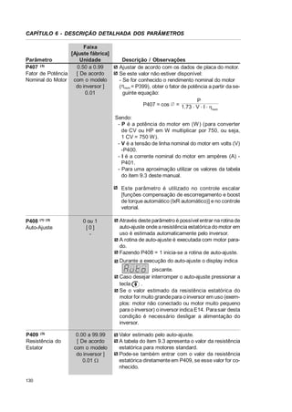 CAPÍTULO 6 - DESCRIÇÃO DETALHADA DOS PARÂMETROS
Faixa
[Ajuste fábrica]
Parâmetro
Unidade
P407 (3)
0.50 a 0.99
Fator de Potência
[ De acordo
Nominal do Motor com o modelo
do inversor ]
0.01

Descrição / Observações
Ajustar de acordo com os dados de placa do motor.
Se este valor não estiver disponível:
- Se for conhecido o rendimento nominal do motor
(Knom = P399), obter o fator de potência a partir da seguinte equação:
P
P407 = cos ‡ = 1.73 . V . I . K
nom
Sendo:
- P é a potência do motor em (W ) (para converter
de CV ou HP em W multiplicar por 750, ou seja,
1 CV = 750 W).
- V é a tensão de linha nominal do motor em volts (V)
-P400.
- I é a corrente nominal do motor em ampères (A) P401.
- Para uma aproximação utilizar os valores da tabela
do item 9.3 deste manual.
Este parâmetro é utilizado no controle escalar
[funções compensação de escorregamento e boost
de torque automático (IxR automático)] e no controle
vetorial.

P408 (1) (3)
Auto-Ajuste

0 ou 1
[0]
-

Através deste parâmetro é possível entrar na rotina de
auto-ajuste onde a resistência estatórica do motor em
uso é estimada automaticamente pelo inversor.
A rotina de auto-ajuste é executada com motor parado.
Fazendo P408 = 1 inicia-se a rotina de auto-ajuste.
Durante a execução do auto-ajuste o display indica
piscante.
Caso desejar interromper o auto-ajuste pressionar a
.
tecla
Se o valor estimado da resistência estatórica do
motor for muito grande para o inversor em uso (exemplos: motor não conectado ou motor muito pequeno
para o inversor) o inversor indica E14. Para sair desta
condição é necessário desligar a alimentação do
inversor.

P409 (3)
Resistência do
Estator

130

0.00 a 99.99
[ De acordo
com o modelo
do inversor ]
0.01 :

Valor estimado pelo auto-ajuste.
A tabela do item 9.3 apresenta o valor da resistência
estatórica para motores standard.
Pode-se também entrar com o valor da resistência
estatórica diretamente em P409, se esse valor for conhecido.

 