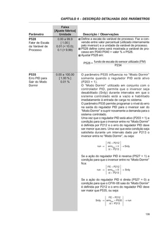 CAPÍTULO 6 - DESCRIÇÃO DETALHADA DOS PARÂMETROS

Parâmetro
P528
Fator de Escala
da Variável de
Processo

Faixa
[Ajuste fábrica]
Unidade
0.00 a 99.9
[ 1.00 ]
0.01 (< 10.0);
0.1 (> 9.99)

Descrição / Observações
Define a escala da variável de processo. Faz a conversão entre valor percentual (utilizado internamente
pelo inversor) e a unidade da variável de processo.
P528 define como será mostrada a variável de processo em P040:P040 = valor % x P528.
Ajustar P528 em:
P528 = fundo de escala do sensor utilizado (FM)
P234

P535
Erro PID para
Sair do Modo
Dormir

0.00 a 100.00
[ 1.00 % ]
0.01 %

O parâmetro P535 influencia no “Modo Dormir”
s omente quando o regulador PID es tá ativo
(P203 = 1).
O “Modo Dormir” utilizado em conjunto com o
controlador PID, permite que o inversor seja
desabilitado (Srdy) durante intervalos em que o
s is tema c ontrolado es tá a vazio e habilitado
imediatamente à entrada de carga no sistema.
O parâmetro P535 permite programar o nível do erro
na saída do regulador PID para o inversor sair do
“Modo Dormir” e suprir novamente a demanda para o
sistema controlado.
Uma vez que o regulador PID está ativo (P203 = 1) a
condição para que o inversor entre no “Modo Dormir”
é definida por P212 e o erro do regulador PID deve
ser menor que zero. Uma vez que esta condição seja
satisfeita durante um intervalo dado por P213 o
inversor entra no “Modo Dormir”, ou seja:
run o

FE  P212
erroPID d  o Srdy
't ! P213

Se a ação do regulador PID é reversa (P527 = 1) a
condição para que o inversor entre no “Modo Dormir”
fica:
run o

FE  P212
erroPID t 0 o Srdy
't ! P213

Se a ação do regulador PID é direta (P527 = 0) a
condição para que o CFW-08 saia do “Modo Dormir”
é definida por P212 e o erro do regulador PID deve
ser maior que P535, ou seja:
FE ! P212
Srdy o erroPID ! P535
't ! P213

o run

139

 