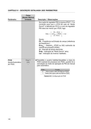 CAPÍTULO 6 - DESCRIÇÃO DETALHADA DOS PARÂMETROS

Parâmetro

Faixa
[Ajuste fábrica]
Unidade

Descrição / Observações
Se a ação do regulador PID é reversa (P527 = 1) a
condição para que o CFW -08 saia do “Modo
Dormir” é definida por P212 e o erro do regulador
PID deve ser menor que -P535, logo:
Srdy o

FE ! P212
erroPID  -P535
't ! P213

o run

Sendo:
FE - Freqüência na Entrada da rampa (referência
de freqüência );
ErroPID - SetpointPID (P525 ou AI2) subtraído da
variável de processo (P040);
't - Intervalo de tempo decorrido;
Srdy - Indicação de “Modo Dormir” ativo;
run - Indicação de inversor habilitado.

P536
Ajuste Automático
de P525

0 ou 1
[0]
-

Possibilita o usuário habilitar/desabilitar a cópia do
P040 (variável de processo) em P525, quando há a
comutação do modo de operação do PID de manual
para automático.
Função
P536
0
Ativo (copia o valor de P040 em P525)
1
Inativo (não copia ovalor de P040 em P525)
Tabela 6.33 - Configuração de P536

140

 