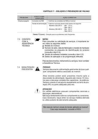 CAPÍTULO 7 - SOLUÇÃO E PREVENÇÃO DE FALHAS
PONTO A SER
VERIFICADO

PROBLEMA
Display apagado

Conexões da HMI

AÇÃO CORRETIVA
1.Verificar as conexões da HMI ao inversor

Tensão de alimentação 1.Valores nominais devem estar dentro do seguinte:
Modelos 200-240 V: - Min: 170 V
- Máx: 264 V
Modelos 380-480 V: - Min: 323 V
- Máx: 528 V
Tabela 7.3 (cont.) - Solução para os problemas mais freqüentes

7.3

CONTATO
COM A
ASSISTÊNCIA
TÉCNICA

NOTA!
Para consultas ou solicitação de serviços, é importante ter
em mãos os seguintes dados:
Modelo do inversor.
Número de série, data de fabricação e revisão de hardware
constantes na plaqueta de identificação do produto
(consulte o item 2.4).
Versão de software instalada (consulte o item 2.2).
Dados da aplicação e da programação efetuada.
Para esclarecimentos, treinamento ou serviços, favor contatar
a Assistência Técnica.

7.4

MANUTENÇÃO
PREVENTIVA

PERIGO!
Sempre desconecte a alimentação geral antes de tocar qualquer componente elétrico associado ao inversor.
Altas tensões podem estar presentes mesmo após a
desconexão da alimentação. Aguarde pelo menos 10 minutos para a descarga completa dos capacitores da potência.
Sempre conecte a carcaça do equipamento ao terra de proteção (PE) no ponto adequado para isto.
ATENÇÃO!
Os cartões eletrônicos possuem componentes sensíveis a
descargas eletrostáticas.
Não toque diretamente sobre os componentes ou conectores.
Caso necessário, toque antes na carcaça metálica aterrada
ou utilize pulseira de aterramento adequada.

Não execute nenhum ensaio de tensão aplicada ao inversor!
Caso seja necessário, consulte a WEG.

145

 