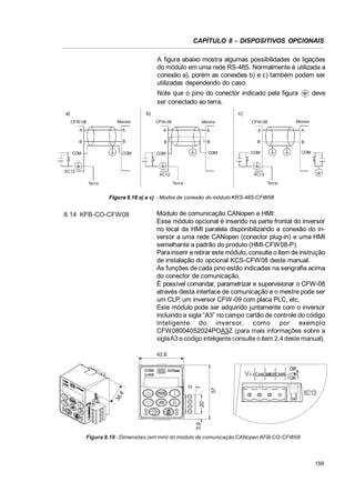 CAPÍTULO 8 - DISPOSITIVOS OPCIONAIS
A figura abaixo mostra algumas possibilidades de ligações
do módulo em uma rede RS-485. Normalmente é utilizada a
conexão a), porém as conexões b) e c) também podem ser
utilizadas dependendo do caso.
Note que o pino do conector indicado pela figura
ser conectado ao terra.
a)

b)

deve

c)

Mestre

CFW-08

Mestre

CFW-08

Mestre

A

A

A

A

A

A

B

B

B

B

B

B

CFW-08

COM

COM

XC12

COM

COM

XC12

XC12
Terra

Terra

COM

COM

Terra

Figura 8.18 a) a c) - Modos de conexão do módulo KRS-485-CFW08

8.14 KFB-CO-CFW08

Módulo de comunicação CANopen e HMI:
Esse módulo opcional é inserido na parte frontal do inversor
no local da HMI paralela disponibilizando a conexão do inversor a uma rede CANopen (conector plug-in) e uma HMI
semelhante a padrão do produto (HMI-CFW08-P).
Para inserir e retirar este módulo, consulte o item de instrução
de instalação do opcional KCS-CFW08 deste manual.
As funções de cada pino estão indicadas na serigrafia acima
do conector de comunicação.
É possível comandar, parametrizar e supervisionar o CFW-08
através desta interface de comunicação e o mestre pode ser
um CLP, um inversor CFW-09 com placa PLC, etc.
Este módulo pode ser adquirido juntamente com o inversor
incluindo a sigla “A3” no campo cartão de controle do código
inteligente do inversor, c omo por exemplo
CFW080040S2024POA3Z (para mais informações sobre a
siglaA3 e código inteligente consulte o item 2.4 deste manual).
42.6

5.9

20

36
.8

57

11

Figura 8.19 - Dimensões (em mm) do módulo de comunicação CANopen KFB-CO-CFW08

159

 