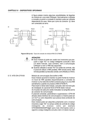 CAPÍTULO 8 - DISPOSITIVOS OPCIONAIS
A figura abaixo mostra algumas possibilidades de ligações
do módulo em uma rede CANopen. Normalmente é utilizada
a conexão a) porém a conexão b) também pode ser utilizada
dependendo do caso. Note que o pino do conector
deve
ser conectado ao terra.
a)

b)
Mestre

CFW-08

CFW-08

Mestre

CAN_H

CAN_H

CAN_H

CAN_H

CAN_L

CAN_L

CAN_L

CAN_L

Blindagem
Blindagem

Blindagem
Blindagem

V-

V-

VXC13

V-

XC13

Figura 8.20 a) e b) - Tipos de conexão do módulo KFB-CO-CFW08

ATENÇÃO!
Esse módulo só pode ser usado nos inversores que possuem a sigla “A3” no código inteligente (consulte o item
2.4 deste manual), caso contrário, nem a comunicação
CANopen e nem a HMI irão responder.
Quando utilizada a versão A3 do cartão de controle, não
é possível utilizar a HMI paralela, HMI remota serial, HMI
remota paralela e protocolos seriais como Modbus e WEG.
8.15 KFB-DN-CFW08

160

Módulo de comunicação DeviceNet e HMI:
Esse módulo opcional é inserido na parte frontal do inversor
no local da HMI paralela disponibilizando a conexão do
inversor a uma rede DeviceNet (conector plug-in) e uma HMI
semelhante a padrão do produto (HMI-CFW08-P).
Para inserir e retirar este módulo, consulte o item de instrução
de instalação do opcional KCS-CFW08 deste manual.
As funções de cada pino estão indicadas na serigrafia acima
do conector de comunicação.
É possível comandar, parametrizar e supervisionar o CFW-08
através desta interface de comunicação e o mestre pode ser
um CLP ou outro dispositivo que possua esse protocolo de
comunicação.
Este módulo pode ser adquirido juntamente com o inversor
incluindo a sigla “A4” no campo cartão de controle do código
inteligente do inversor, c omo por exemplo
CFW080040S2024POA4Z (para mais informações sobre a
siglaA4 e código inteligente consulte o item 2.4 deste manual).

 
