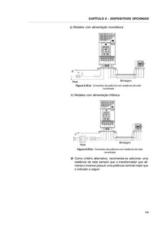 CAPÍTULO 8 - DISPOSITIVOS OPCIONAIS
a) Modelos com alimentação monofásica

PE

R

S

T

U

V

W

PE W

PE

V

U

PE
Q1
L
N

Blindagem

Rede

Figura 8.29 a) - Conexões de potência com reatância de rede
na entrada

b) Modelos com alimentação trifásica

PE R

PE

S

T

U

V W

PE W

PE

V

U

R
S
T

Rede

Blindagem

Figura 8.29 b) - Conexões de potência com reatância de rede
na entrada

Como critério alternativo, recomenda-se adicionar uma
reatância de rede sempre que o transformador que alimenta o inversor possuir uma potência nominal maior que
o indicado a seguir:

169

 