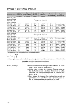 CAPÍTULO 8 - DISPOSITIVOS OPCIONAIS
Pnom
Máxima
Corrente
Pmax
Resistor
Fiação
(Potência
Modelo Inversor Corrente de (PotênciaMáxima Eficaz de
Recomendado Recomendada
Frenagem
do Resistor) Frenagem (*)
Resistor)
1,6 A / 200-240 V
2,6 A / 200-240 V
Frenagem não disponível
4,0 A / 200-240 V
7,0 A / 200-240 V
39 :
10 A
7,3 A / 200-240 V
3,9 kW
5A
0,98 kW
2,5 mm2 / 14 AWG
27 :
6,1 kW
1,3 kW
10 A / 200-240 V
15 A
7A
2,5 mm2 / 14 AWG
22 :
8,8 kW
2,2 kW
16 A / 200-240 V
20 A
10 A
4 mm2 / 12 AWG
15 :
10.1 kW
2.5 kW
22 A / 200-240 V
26 A
13 A
6 mm2 / 10 AWG
15 :
10.1 kW
3.2 kW
28 A / 200-240 V
26 A
18 A
6 mm2 / 10 AWG
10 :
14.4 kW
3.2 kW
33 A / 200-240 V
38 A
18 A
6 mm2 / 10 AWG
1,0 A / 380-480 V
Frenagem não disponível
1,6 A / 380-480 V
2,6 A / 380-480 V
127 :
4,6 kW
1,6 kW
2,7 A / 380-480 V
6A
3,5 A
1,5 mm2 / 16 AWG
4,0 A / 380-480 V
Frenagem não disponível
127 :
4,6 kW
1,6 kW
4,3 A / 380-480 V
6A
3,5 A
1,5 mm2 / 16 AWG
100 :
6,4 kW
1,6 kW
6,5 A / 380-480 V
8A
4A
2,5 mm2 / 14 AWG
47 :
12 kW
4,7 kW
10 A / 380-480 V
16 A
10 A
4 mm2 / 12 AWG
33 :
19 kW
6,5 kW
13 A / 380-480 V
24 A
14 A
6 mm2 / 10 AWG
33 :
19 kW
6,5 kW
16 A / 380-480 V
24 A
14 A
6 mm2 / 10 AWG
22 :
27 kW
7.9 kW
24 A / 380-480 V
35 A
21 A
6 mm2 / 10 AWG
18 :
33 kW
10.9 kW
30 A / 380-480 V
43 A
27 A
6 mm2 / 10 AWG
(*) A corrente eficaz de frenagem pode ser calculada através de:

Ieficaz = Imax .

tbr[min]
5

sendo que: tbr corresponde à soma dos tempos de atuação da frenagem durante o mais severo ciclo de 5 minutos.
Tabela 8.5 - Resistores de frenagem recomendados

8.23.2 Instalação

172

Conectar o resistor de frenagem entre os bornes de potência +UD e BR (consulte o item 3.2.1).
Utilizar cabo trançado para conexão. Separar estes cabos da fiação de sinal e controle. Dimensionar os cabos
de acordo com a aplicação respeitando as correntes máxima e eficaz.
Se o resistor de frenagem for montado internamente ao
painel do inversor, considerar o calor provocado pelo mesmo no dimensionamento da ventilação do painel.

 