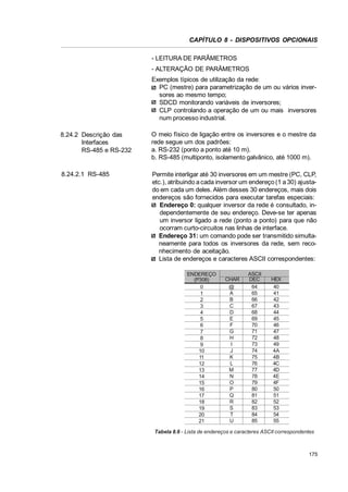 CAPÍTULO 8 - DISPOSITIVOS OPCIONAIS
- LEITURA DE PARÂMETROS
- ALTERAÇÃO DE PARÂMETROS
Exemplos típicos de utilização da rede:
PC (mestre) para parametrização de um ou vários inversores ao mesmo tempo;
SDCD monitorando variáveis de inversores;
CLP controlando a operação de um ou mais inversores
num processo industrial.
8.24.2 Descrição das
Interfaces
RS-485 e RS-232

O meio físico de ligação entre os inversores e o mestre da
rede segue um dos padrões:
a. RS-232 (ponto a ponto até 10 m).
b. RS-485 (multiponto, isolamento galvânico, até 1000 m).

8.24.2.1 RS-485

Permite interligar até 30 inversores em um mestre (PC, CLP,
etc.), atribuindo a cada inversor um endereço (1 a 30) ajustado em cada um deles. Além desses 30 endereços, mais dois
endereços são fornecidos para executar tarefas especiais:
Endereço 0: qualquer inversor da rede é consultado, independentemente de seu endereço. Deve-se ter apenas
um inversor ligado a rede (ponto a ponto) para que não
ocorram curto-circuitos nas linhas de interface.
Endereço 31: um comando pode ser transmitido simultaneamente para todos os inversores da rede, sem reconhecimento de aceitação.
Lista de endereços e caracteres ASCII correspondentes:
ENDEREÇO
(P308)
0
1
2
3
4
5
6
7
8
9
10
11
12
13
14
15
16
17
18
19
20
21

CHAR
@
A
B
C
D
E
F
G
H
I
J
K
L
M
N
O
P
Q
R
S
T
U

ASCII
DEC
64
65
66
67
68
69
70
71
72
73
74
75
76
77
78
79
80
81
82
83
84
85

HEX
40
41
42
43
44
45
46
47
48
49
4A
4B
4C
4D
4E
4F
50
51
52
53
54
55

Tabela 8.6 - Lista de endereços e caracteres ASCII correspondentes

175

 