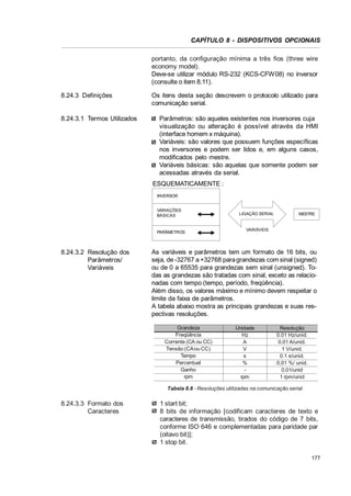 CAPÍTULO 8 - DISPOSITIVOS OPCIONAIS
portanto, da configuração mínima a três fios (three wire
economy model).
Deve-se utilizar módulo RS-232 (KCS-CFW08) no inversor
(consulte o item 8.11).
8.24.3 Definições

8.24.3.1 Termos Utilizados

Os itens desta seção descrevem o protocolo utilizado para
comunicação serial.
Parâmetros: são aqueles existentes nos inversores cuja
visualização ou alteração é possível através da HMI
(interface homem x máquina).
Variáveis: são valores que possuem funções específicas
nos inversores e podem ser lidos e, em alguns casos,
modificados pelo mestre.
Variáveis básicas: são aquelas que somente podem ser
acessadas através da serial.
ESQUEMATICAMENTE :
INVERSOR
VARIAÇÕES
BÁSICAS

PARÂMETROS

8.24.3.2 Resolução dos
Parâmetros/
Variáveis

LIGAÇÃO SERIAL

MESTRE

VARIÁVEIS

As variáveis e parâmetros tem um formato de 16 bits, ou
seja, de -32767 a +32768 para grandezas com sinal (signed)
ou de 0 a 65535 para grandezas sem sinal (unsigned). Todas as grandezas são tratadas com sinal, exceto as relacionadas com tempo (tempo, período, freqüência).
Além disso, os valores máximo e mínimo devem respeitar o
limite da faixa de parâmetros.
A tabela abaixo mostra as principais grandezas e suas respectivas resoluções.
Grandeza
Freqüência
Corrente (CA ou CC)
Tensão (CAou CC)
Tempo
Percentual
Ganho
rpm

Unidade
Hz
A
V
s
%
rpm

Resolução
0.01 Hz/unid.
0.01 A/unid.
1 V/unid.
0.1 s/unid.
0,01 %/ unid.
0.01/unid
1 rpm/unid

Tabela 8.8 - Resoluções utilizadas na comunicação serial

8.24.3.3 Formato dos
Caracteres

1 start bit;
8 bits de informação [codificam caracteres de texto e
caracteres de transmissão, tirados do código de 7 bits,
conforme ISO 646 e complementadas para paridade par
(oitavo bit)];
1 stop bit.
177

 