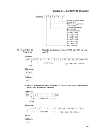 CAPÍTULO 8 - DISPOSITIVOS OPCIONAIS
CÓDIGO

X

X

X

X

X
Número da variável básica
ou parâmetro
Número do equipamento:
7 = CFW08
9 = qualquer inversor
Especificador:
0 = variáveis básicas
1 = P000 a P099
2 = P100 a P199
3 = P200 a P299
4 = P300 a P399
5 = P400 a P499
6 = P500 a P599
7 = P600 a P699
Igual a zero (0)

8.24.4 Exemplos de
Telegramas

Alteração da velocidade mínima (P133) para 6,00 Hz no inversor 7.

1) Mestre:
EOT

G

STX

0

2

7

3

3

=

Código do Fmin

0H

2H

5H

8H

ETX

BCC

Fmin = 258H = 600 = 6,00/0,01

end. 7

2) Inversor:
G ACK

3) Mestre:
EOT

Leitura da corrente de saída do inversor 10 (supondo-se que a mesma estava
em 7,8 A no momento da consulta).
1) Mestre:
EOT

J

0

1

7

0

3

ENQ

3

=

Código P003
end. 10

2) Inversor:
J

STX

0

1

7

0

Código P003

0H

3H

0H

CH

ETX BCC

P003 = 30CH = 780 = 7,8/0,01

end. 10

3) Mestre:
EOT
181

 