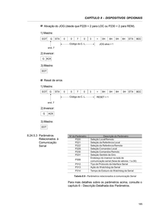 CAPÍTULO 8 - DISPOSITIVOS OPCIONAIS
Ativação do JOG (desde que P229 = 2 para LOC ou P230 = 2 para REM).
1) Mestre:
EOT

G

STX

0

0

7

0

3

=

Código do C. L.

0H

8H

0H

8H

ETX

BCC

8H

0H

ETX

BCC

JOG ativo = 1

end. 7

2) Inversor:
G ACK

3) Mestre:
EOT

Reset de erros
1) Mestre:
EOT

G

STX

0

0

7

0

Código do C. L.

3

=

8H

0H

RESET = 1

end. 7

2) Inversor:
G

ACK

3) Mestre:
EOT

8.24.5.3 Parâmetros
Relacionados à
Comunicação
Serial

No do Parâmetro
P220
P221
P222
P229
P230
P231
P308
P312
P313
P314

Descrição do Parâmetro
Seleção Local/Remoto
Seleção da Referência Local
Seleção da Referência Remota
Seleção Comandos Local
Seleção Comandos Remoto
Seleção Sentido de Giro
Endereço do inversor na rede de
comunicação serial (faixa de valores: 1 a 30)
Tipo de Protocolo da Interface Serial
Ação do Watchdog da Serial
Tempo de Estouro do Watchdog da Serial

Tabela 8.9 - Parâmetros relacionados à comunicação Serial

Para mais detalhes sobre os parâmetros acima, consulte o
capítulo 6 - Descrição Detalhada dos Parâmetros.

185

 