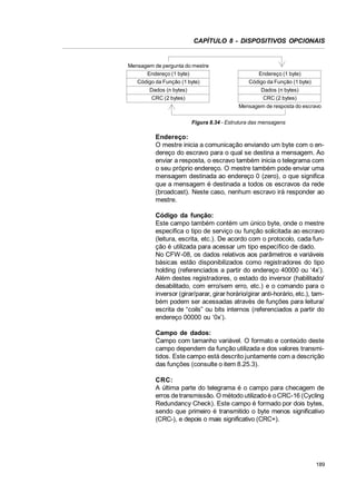 CAPÍTULO 8 - DISPOSITIVOS OPCIONAIS

Mensagem de pergunta do mestre
Endereço (1 byte)
Código da Função (1 byte)

Endereço (1 byte)
Código da Função (1 byte)

Dados (n bytes)
CRC (2 bytes)

Dados (n bytes)
CRC (2 bytes)
Mensagem de resposta do escravo
Figura 8.34 - Estrutura das mensagens

Endereço:
O mestre inicia a comunicação enviando um byte com o endereço do escravo para o qual se destina a mensagem. Ao
enviar a resposta, o escravo também inicia o telegrama com
o seu próprio endereço. O mestre também pode enviar uma
mensagem destinada ao endereço 0 (zero), o que significa
que a mensagem é destinada a todos os escravos da rede
(broadcast). Neste caso, nenhum escravo irá responder ao
mestre.
Código da função:
Este campo também contém um único byte, onde o mestre
especifica o tipo de serviço ou função solicitada ao escravo
(leitura, escrita, etc.). De acordo com o protocolo, cada função é utilizada para acessar um tipo específico de dado.
No CFW-08, os dados relativos aos parâmetros e variáveis
básicas estão disponibilizados como registradores do tipo
holding (referenciados a partir do endereço 40000 ou ‘4x’).
Além destes registradores, o estado do inversor (habilitado/
desabilitado, com erro/sem erro, etc.) e o comando para o
inversor (girar/parar, girar horário/girar anti-horário, etc.), também podem ser acessadas através de funções para leitura/
escrita de “coils” ou bits internos (referenciados a partir do
endereço 00000 ou ‘0x’).
Campo de dados:
Campo com tamanho variável. O formato e conteúdo deste
campo dependem da função utilizada e dos valores transmitidos. Este campo está descrito juntamente com a descrição
das funções (consulte o item 8.25.3).
CRC:
A última parte do telegrama é o campo para checagem de
erros de transmissão. O método utilizado é o CRC-16 (Cycling
Redundancy Check). Este campo é formado por dois bytes,
sendo que primeiro é transmitido o byte menos significativo
(CRC-), e depois o mais significativo (CRC+).

189

 