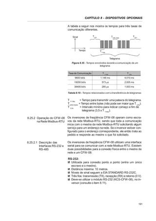 CAPÍTULO 8 - DISPOSITIVOS OPCIONAIS
A tabela a seguir nos mostra os tempos para três taxas de
comunicação diferentes.
T3,5x

Sinal

Tempo

T3,5x

T entre bytes

T 11 bits
Telegrama

Figura 8.35 - Tempos envolvidos durante a comunicação de um
telegrama
Taxa de Comunicação

T 11 bits

T 3,5x

9600 bit/s

1,146 ms

4,010 ms

19200 bit/s

573 Ps

2,005 ms

38400 bit/s

285 Ps

1,003 ms

Tabela 8.10 - Tempos relacionados com a transferência de telegramas

T 11 bits
= Tempo para transmitir uma palavra do telegrama.
T entre bytes = Tempo entre bytes (não pode ser maior que T 3,5x).
T 3,5x
= Intervalo mínimo para indicar começo e fim de
telegrama (3,5 x T 11bits).
8.25.2 Operação do CFW-08 Os inversores de freqüência CFW-08 operam como escrana Rede Modbus-RTU vos da rede Modbus-RTU, sendo que toda a comunicação
inicia com o mestre da rede Modbus-RTU solicitando algum
serviço para um endereço na rede. Se o inversor estiver configurado para o endereço correspondente, ele então trata ao
pedido e responde ao mestre o que foi solicitado.
8.25.2.1 Descrição das
Interfaces RS-232 e
RS-485

Os inversores de freqüência CFW-08 utilizam uma interface
serial para se comunicar com a rede Modbus-RTU. Existem
duas possibilidades para a conexão física entre o mestre da
rede e um CFW-08:
RS-232:
Utilizada para conexão ponto a ponto (entre um único
escravo e o mestre).
Distância máxima: 10 metros.
Níveis de sinal seguem a EIA STANDARD RS-232C.
Três fios: transmissão (TX), recepção (RX) e retorno (0 V).
Deve-se utilizar o módulo RS-232 (KCS-CFW-08), no inversor (consulte o item 8.11).

191

 