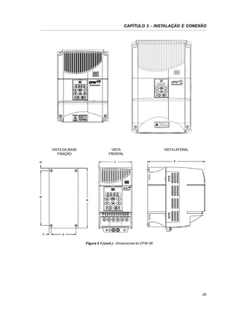 CAPÍTULO 3 - INSTALAÇÃO E CONEXÃO

WARNINGONLY REMOVE TERMINAL CO VER
AF TER 1 MIN. PO WER HAS BEEN
DISCONNECT ED.
- READ T HE INST RUCTIONS MANUAL.
- SOMENTE REMOVA A TAMPA
1 MIN. APÓS A DESENERGIZAÇÃO.
ATENÇÃOLEIA O MANUAL DE INSTRUÇÕ ES.

VISTA DA BASE
FIXAÇÃO

VISTA
FRONTAL

VISTALATERAL

Figura 3.1 (cont.) - Dimensional do CFW-08

29

 