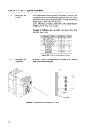 CAPÍTULO 3 - INSTALAÇÃO E CONEXÃO
3.1.3.1

Montagem em
Painel

Para inversores instalados dentro de painéis ou caixas metálicas fechadas, prover exaustão adequada para que a temperatura fique dentro da faixa permitida. Consulte as potências
dissipadas no item 9.1 deste manual.
Como referência, a tabela 3.3 apresenta o fluxo do ar de ventilação nominal para cada modelo.
Método de Refrigeração: ventilador interno com fluxo do ar
de baixo para cima.
Modelo CFW-08

CFM

I/s

m3/min

4.0 A, 7.0 A/200 V
2.6 A, 4.0 A/400 V
7.3 A, 10 A, 16 A/200 V
6.5 A, 10 A/400 V
13 A, 16 A/400 V
22 A/200 V
28 A/200 V
24 A/400 V
33 A/200 V
30 A/400 V

6.0

2.8

0.17

18.0

8.5

0.51

18.0
22.0
36.0

8.5
10.4
17.0

0.51
0.62
1.02

44.0

20.8

1.25

Tabela 3.3 - Fluxo de ar do ventilador interno

3.1.3.2

Montagem em
Superfície

A figura 3.3 ilustra o procedimento de instalação do CFW-08
na superfície de montagem.

FLUXO DE AR

Figura 3.3 - Procedimento de instalação do CFW-08

32

 