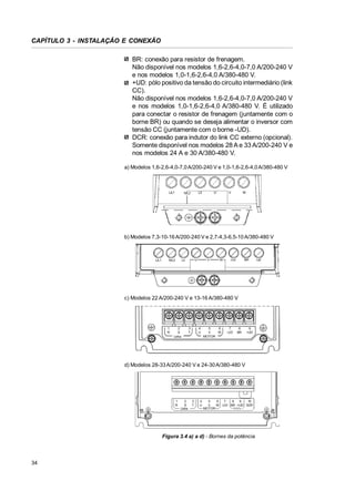 CAPÍTULO 3 - INSTALAÇÃO E CONEXÃO
BR: conexão para resistor de frenagem.
Não disponível nos modelos 1,6-2,6-4,0-7,0 A/200-240 V
e nos modelos 1,0-1,6-2,6-4,0 A/380-480 V.
+UD: pólo positivo da tensão do circuito intermediário (link
CC).
Não disponível nos modelos 1,6-2,6-4,0-7,0 A/200-240 V
e nos modelos 1,0-1,6-2,6-4,0 A/380-480 V. É utilizado
para conectar o resistor de frenagem (juntamente com o
borne BR) ou quando se deseja alimentar o inversor com
tensão CC (juntamente com o borne -UD).
DCR: conexão para indutor do link CC externo (opcional).
Somente disponível nos modelos 28 A e 33 A/200-240 V e
nos modelos 24 A e 30 A/380-480 V.
a) Modelos 1,6-2,6-4,0-7,0 A/200-240 V e 1,0-1,6-2,6-4,0 A/380-480 V

L/L1

L3

N/L2

U

V

W

b) Modelos 7,3-10-16 A/200-240 V e 2,7-4,3-6,5-10 A/380-480 V

L/L1

N/L2

U

L3

V

W

-Ud

BR

c) Modelos 22 A/200-240 V e 13-16 A/380-480 V

1
R

2
S
Linha

3
T

4
U

5
6
V
W
MOTOR

7
-UD

8
BR

9
+UD

d) Modelos 28-33 A/200-240 V e 24-30 A/380-480 V

1
R

2
S
Linha

3
T

4
U

5
6
7
8
9
10
V
W -UD BR +UD DCR
MOTOR

Figura 3.4 a) a d) - Bornes da potência

34

+Ud

 