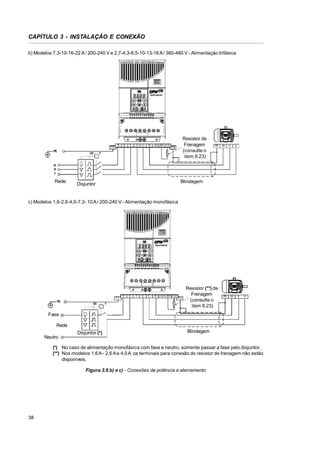 CAPÍTULO 3 - INSTALAÇÃO E CONEXÃO
b) Modelos 7,3-10-16-22 A / 200-240 V e 2,7-4,3-6,5-10-13-16 A / 380-480 V - Alimentação trifásica

PE

PE

Q1

R

S

T

U

V

W

-Ud BR +Ud

Resistor de
Frenagem
(consulte o
item 8.23)

PE

T

PE

W

V

U

R
S
T

Rede

Blindagem

Disjuntor

c) Modelos 1,6-2,6-4,0-7,3- 10 A / 200-240 V - Alimentação monofásica

PE

PE

Q1

T

R

S

T

U

V

W

-Ud

BR +Ud

PE

Resistor (**) de
Frenagem
(consulte o
item 8.23)

PE

W

V

U

Fase
Rede
Neutro

Disjuntor (*)

Blindagem

(*) No caso de alimentação monofásica com fase e neutro, somente passar a fase pelo disjuntor.
(**) Nos modelos 1,6 A - 2,6 A e 4,0 A os terminais para conexão do resistor de frenagem não estão
disponíveis.
Figura 3.6 b) e c) - Conexões de potência e aterramento

38

 