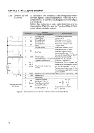 CAPÍTULO 3 - INSTALAÇÃO E CONEXÃO
3.2.5

Conexões de Sinal
e Controle

As conexões de sinal (entradas e saídas analógicas) e controle
(entradas digitais e saídas a relé) são feitas no conector XC1 do
cartão eletrônico de controle (consulte o posicionamento na figura
3.5, item 3.2.2).
Existem duas configurações para o cartão de controle, a versão
standard (linha CFW-08) e a versão Plus (linha CFW-08 Plus),
ambas são apresentadas a seguir:

Conector XC1
1
2
3

4

5

CCW
5 k:

6

CW
7
8
9
10
11
Configuração Padrão
de Fábrica

12

Descrição
Função Padrão de Fábrica
Entrada Digital 1
Habilita Geral
Entrada Digital 2
Sentido de Giro
Entrada Digital 3
Reset
Entrada Digital 4

Especificações

4 entradas digitais isoladas
DI1
- Lógica NPN
Nível alto mínimo: 10 Vcc
DI2
Nível alto máximo: 30 Vcc
Nível baixo máximo: 3 Vcc
DI3
- Lógica PNP
Nível baixo máximo: 10 Vcc
Nível alto mínimo: 21,5 Vcc
DI4
Nível alto máximo: 30 Vcc
Gira/Pára
Corrente de Entrada: -11 mA
Corrente de Entrada Máxima: -20 mA
GND
Referência 0 V
Não interligada com o PE
Entrada Analógica 1 ou Entrada (0 a 10) Vcc, (0 a 20) mA e
Digital 5 ou Entrada PTC
(4 a 20) mA (figura 3.10).
Impedância: 100 k: (entrada em
AI1 ou
tensão) e 500 : (entrada em correnDI5 ou
te). Erro de linearidade < 0,25 %
PTC1 Referência de Freqüência
(remoto)
Tensão máxima de entrada: 30 Vcc
Consulte a descrição detalhada do
parâmetro P235
+10 V Referência para o Potenciômetro +10 Vcc, ± 5 %, capacidade: 2 mA
Referência 0 V
GND
Sem Função
Contato NF do Relé 1
10
12
NF
Sem Erro (P277 = 7)
Relé 1
Comum Ponto Comum do Relé 1
11
Contato NA do Relé 1
NA
Capacidade dos contatos:
Sem Erro (P277 = 7)
0,5 A / 250 Vca

Figura 3.8 - Descrição do conector XC1 do cartão de controle standard (CFW-08)

42

 