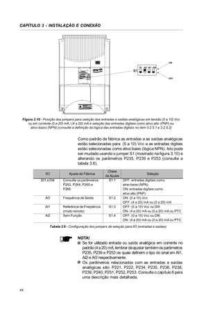 CAPÍTULO 3 - INSTALAÇÃO E CONEXÃO

DI A O AI1 AI2

Figura 3.10 - Posição dos jumpers para seleção das entradas e saídas analógicas em tensão (0 a 10) Vcc
ou em corrente (0 a 20) mA / (4 a 20) mA e seleção das entradas digitais como ativo alto (PNP) ou
ativo baixo (NPN) (consulte a definição da lógica das entradas digitais no item 3.2.5.1 e 3.2.5.2)

Como padrão de fábrica as entradas e as saídas analógicas
estão selecionadas para (0 a 10) Vcc e as entradas digitais
estão selecionadas como ativo baixo (lógica NPN). Isto pode
ser mudado usando o jumper S1 (mostrado na figura 3.10) e
alterando os parâmetros P235, P239 e P253 (consulte a
tabela 3.6).
I/O
DI1 a DI4

Ajuste de Fábrica
Consulte os parâmetros
P263, P264, P265 e
P266

Chave
de Ajuste
S1:1

AO

Frequência de Saída

S1:2

AI1

Referência de Freqüência
(modo remoto)
Sem Função

S1:3

AI2

S1:4

Seleção
OFF: entradas digitais como
ativo baixo (NPN)
ON: entradas digitais como
ativo alto (PNP)
ON: (0 a 10) Vcc
OFF: (4 a 20) mA ou (0 a 20) mA
OFF: (0 a 10) Vcc ou DI5
ON: (4 a 20) mA ou (0 a 20) mA ou PTC
OFF: (0 a 10) Vcc ou DI6
ON: (4 a 20) mA ou (0 a 20) mA ou PTC

Tabela 3.6 - Configuração dos jumpers de seleção para I/O (entradas e saídas)

NOTA!
Se for utilizado entrada ou saída analógica em corrente no
padrão (4 a 20) mA, lembrar deajustar também os parâmetros
P235, P239 e P253 os quais definem o tipo do sinal em AI1,
AI2 e AO respectivamente.
Os parâmetros relacionados com as entradas e saídas
analógicas são: P221, P222, P234, P235, P236, P238,
P239, P240, P251, P252, P253. Consulte o capítulo 6 para
uma descrição mais detalhada.
44

 