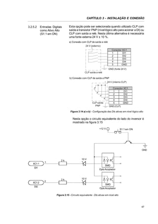 CAPÍTULO 3 - INSTALAÇÃO E CONEXÃO
3.2.5.2

Entradas Digitais
como Ativo Alto
(S1:1 em ON)

Esta opção pode ser selecionada quando utilizado CLP com
saída a transistor PNP (nível lógico alto para acionar a DI) ou
CLP com saída a relé. Nesta última alternativa é necessária
uma fonte externa 24 V ± 10 %.
a) Conexão com CLP de saída a relé
24 V (externo)

Conector XC1
1
DI1
2
DI2
3
DI3
4
DI4
5
GND
GND (fonte 24 V)
CLP saída a relé
b) Conexão com CLP de saída a PNP
24 V (interno CLP)

Conector XC1
1
DI1
2
DI2
3
DI3
4
DI4
5
GND
GND (CLP)

CLP saída
PNP

Figura 3.14 a) e b) - Configuração das DIs ativas em nível lógico alto

Nesta opção o circuito equivalente do lado do inversor é
mostrado na figura 3.15
+12 V

S1:1 em ON

GND

XC1:1

1

2k

10 V
SMD

DI1

XC1:2
DI2

Opto Acoplador

2

2k

10 V
SMD
Opto Acoplador

Figura 3.15 - Circuito equivalente - DIs ativas em nível alto

47

 