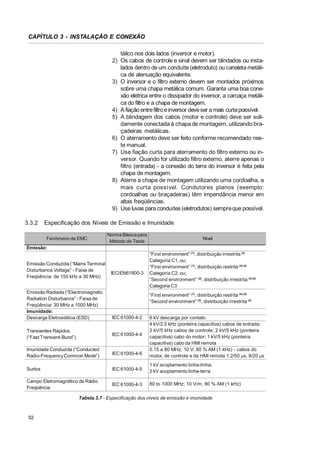 CAPÍTULO 3 - INSTALAÇÃO E CONEXÃO
tálico nos dois lados (inversor e motor).
2) Os cabos de controle e sinal devem ser blindados ou instalados dentro de um conduíte (eletroduto) ou canaleta metálica de atenuação equivalente.
3) O inversor e o filtro externo devem ser montados próximos
sobre uma chapa metálica comum. Garanta uma boa conexão elétrica entre o dissipador do inversor, a carcaça metálica do filtro e a chapa de montagem.
4) A fiação entre filtro e inversor deve ser a mais curta possível.
5) A blindagem dos cabos (motor e controle) deve ser solidamente conectada à chapa de montagem, utilizando braçadeiras metálicas.
6) O aterramento deve ser feito conforme recomendado neste manual.
7) Use fiação curta para aterramento do filtro externo ou inversor. Quando for utilizado filtro externo, aterre apenas o
filtro (entrada) - a conexão do terra do inversor é feita pela
chapa de montagem.
8) Aterre a chapa de montagem utilizando uma cordoalha, a
mais curta possível. Condutores planos (exemplo:
cordoalhas ou braçadeiras) têm impendância menor em
altas freqüências.
9) Use luvas para conduítes (eletrodutos) sempre que possível.
3.3.2

Especificação dos Níveis de Emissão e Imunidade
Fenômeno de EMC

Norma Básica para
Método de Teste

Nível

Emissão:
Emissão Conduzida (“Mains Terminal
Disturbance Voltage” - Faixa de
Freqüência: de 150 kHz a 30 MHz)
Emissão Radiada (“Electromagnetic
Radiation Disturbance” - Faixa de
Freqüência: 30 MHz a 1000 MHz)
Imunidade:
Descarga Eletrostática (ESD)

IEC/EN61800-3

“First environment” (1), distribuição irrestrita (3)
Categoria C1, ou;
“First environment” (1), distribuição restrita (4) (5)
Categoria C2, ou;
“Second environment” (2), distribuição irrestrita (3) (6)
Categoria C3
“First environment” (1), distribuição restrita (4) (5)
“Second environment” (2), distribuição irrestrita (3)

IEC 61000-4-2

6 kV descarga por contato
4 kV/2.5 kHz (ponteira capacitiva) cabos de entrada;
2 kV/5 kHz cabos de controle; 2 kV/5 kHz (ponteira
capacitiva) cabo do motor; 1 kV/5 kHz (ponteira
capacitiva) cabo da HMI remota
0.15 a 80 MHz; 10 V; 80 % AM (1 kHz) - cabos do
motor, de controle e da HMI remota 1.2/50 Ps, 8/20 Ps

Transientes Rápidos
(“Fast Transient-Burst”)

IEC 61000-4-4

Imunidade Conduzida (“Conducted
Radio-Frequency Common Mode”)

IEC 61000-4-6

Surtos

IEC 61000-4-5

1 kV acoplamento linha-linha;
2 kV acoplamento linha-terra

Campo Eletromagnético de Rádio
Freqüência

IEC 61000-4-3

80 to 1000 MHz; 10 V/m; 80 % AM (1 kHz)

Tabela 3.7 - Especificação dos níveis de emissão e imunidade

52

 