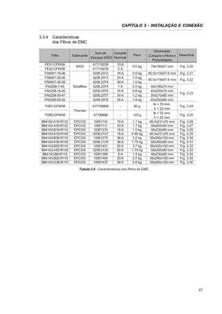 CAPÍTULO 3 - INSTALAÇÃO E CONEXÃO
3.3.4

Características
dos Filtros de EMC
Filtro

FEX1-CFW08
FEX2-CFW08
FS6007-16-06
FS6007-25-08
FS6007-36-08
FN3258-7-45
FN3258-16-45
FN3258-30-47
FN3258-55-52

Fabricante

Item de
Corrente
Estoque WEG Nominal

Schaffner

TOR1-CFW08

417118238
417118239
0208.2072
0208.2073
0208.2074
0208.2075
0208.2076
0208.2077
0208.2078

10 A
5A
16 A
25 A
36 A
7A
16 A
30 A
55 A

417100895

WEG

-

Peso

Dimensões
(Largura x Altura x
Profundidade)

Desenhos

0.6 kg

79x190x51 mm

Fig. 3.20

85.5x119x57.6 mm

Fig. 3.21

85.5x119x57.6 mm

Fig. 3.22

0.9
1.0
1.0
0.5
0.8
1.2
1.8

kg
kg
kg
kg
kg
kg
kg

80 g

Thornton
47100896

TOR2-CFW08
B84142-A16-R122
B84142-A30-R122
B84143-B16-R110
B84143-A16-R105
B84143-B36-R110
B84143-A36-R105
B84143-B50-R110
B84143-A50-R105
B84143-B8-R110
B84143-B25-R110
B84143-G36-R110

EPCOS
EPCOS
EPCOS
EPCOS
EPCOS
EPCOS
EPCOS
EPCOS
EPCOS
EPCOS
EPCOS

-

125 g

10951110
10951111
10951374
0208.2127
10951375
0208.2129
10951401
0208.2130
10951398
10951404
10951437

16 A
30 A
16 A
16 A
36 A
36 A
50 A
50 A
8A
25 A
36 A

1.1 kg
1.7 kg
1.5 kg
0.90 kg
3.2 kg
1.75 kg
3.7 kg
1.75 kg
1.5 kg
2.7 kg
2.8 kg

40x190x70 mm
45x250x70 mm
50x270x85 mm
85x250x90 mm
fe = 35 mm,
h = 22 mm
fe = 52 mm,
h = 22 mm
46,4x231x70 mm
58x265x90 mm
46x230x80 mm
46,4x231x70 mm
56x280x150 mm
58x265x90 mm
56x330x150 mm
58x265x90 mm
46x230x80 mm
56x280x150 mm
56x280x150 mm

Fig. 3.23

Fig. 3.24
Fig. 3.25
Fig. 3.26
Fig. 3.27
Fig. 3.28
Fig. 3.29
Fig. 3.30
Fig. 3.31
Fig. 3.32
Fig. 3.33
Fig. 3.34
Fig. 3.35
Fig. 3.36

Tabela 3.9 - Características dos filtros de EMC

57

 