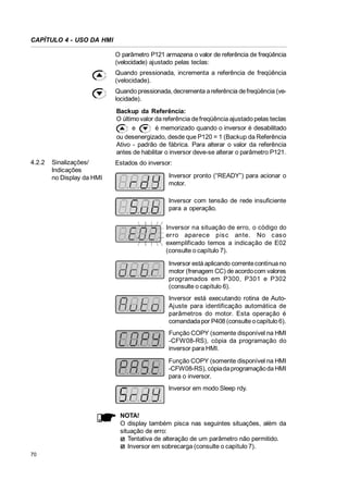 CAPÍTULO 4 - USO DA HMI
O parâmetro P121 armazena o valor de referência de freqüência
(velocidade) ajustado pelas teclas:
Quando pressionada, incrementa a referência de freqüência
(velocidade).
Quando pressionada, decrementa a referência de freqüência (velocidade).
Backup da Referência:
O último valor da referência de freqüência ajustado pelas teclas
e
é memorizado quando o inversor é desabilitado
ou desenergizado, desde que P120 = 1 (Backup da Referência
Ativo - padrão de fábrica. Para alterar o valor da referência
antes de habilitar o inversor deve-se alterar o parâmetro P121.
4.2.2

Sinalizações/
Indicações
no Display da HMI

Estados do inversor:
Inversor pronto (“READY”) para acionar o
motor.
Inversor com tensão de rede insuficiente
para a operação.
Inversor na situação de erro, o código do
erro aparece pis c ante. No c as o
exemplificado temos a indicação de E02
(consulte o capítulo 7).
Inversor está aplicando corrente contínua no
motor (frenagem CC) de acordo com valores
programados em P300, P301 e P302
(consulte o capítulo 6).
Inversor está executando rotina de AutoAjuste para identificação automática de
parâmetros do motor. Esta operação é
comandada por P408 (consulte o capítulo 6).
Função COPY (somente disponível na HMI
-CFW08-RS), cópia da programação do
inversor para HMI.
Função COPY (somente disponível na HMI
-CFW08-RS), cópia da programação da HMI
para o inversor.
Inversor em modo Sleep rdy.

NOTA!
O display também pisca nas seguintes situações, além da
situação de erro:
Tentativa de alteração de um parâmetro não permitido.
Inversor em sobrecarga (consulte o capítulo 7).
70

 