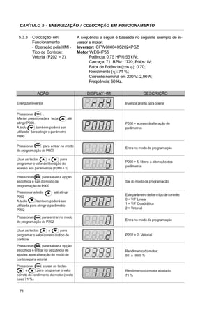 CAPÍTULO 5 - ENERGIZAÇÃO / COLOCAÇÃO EM FUNCIONAMENTO
5.3.3

Colocação em
Funcionamento
- Operação pela HMI Tipo de Controle:
Vetorial (P202 = 2)

AÇÃO

A seqüência a seguir é baseada no seguinte exemplo de inversor e motor:
Inversor: CFW080040S2024PSZ
Motor:WEG-IP55
Potência: 0,75 HP/0,55 kW;
Carcaça: 71; RPM: 1720; Pólos: IV;
Fator de Potência (cos M): 0,70;
Rendimento (K): 71 %;
Corrente nominal em 220 V: 2,90 A;
Freqüência: 60 Hz.
DISPLAY HMI

DESCRIÇÃO

Energizar inversor

Inversor pronto para operar

Pressionar
.
Manter pressionada a tecla
até
atingir P000.
A tecla
também poderá ser
utilizada para atingir o parâmetro
P000

P000 = acesso à alteração de
parâmetros

Pressionar
para entrar no modo
de programação de P000

Entra no modo de programação

Usar as teclas
e
para
programar o valor de liberação do
acesso aos parâmetros (P000 = 5)

P000 = 5: libera a alteração dos
parâmetros

Pressionar
para salvar a opção
escolhida e sair do modo de
programação de P000

Sai do modo de programação

Pressionar a tecla
até atingir
P202
A tecla
também poderá ser
utilizada para atingir o parâmetro
P202

Esteparâmetro define otipo de controle:
0 = V/F Linear
1 = V/F Quadrática
2 = Vetorial

Pressionar
para entrar no modo
de programação de P202

Entra no modo de programação

Usar as teclas
e
para
programar o valor correto do tipo de
controle

P202 = 2: Vetorial

Pressionar
para salvar a opção
escolhida e entrar na seqüência de
ajustes após alteração do modo de
controle para vetorial

Rendimento do motor:
50 a 99,9 %

Pressionar
e usar as teclas
e
para programar o valor
correto do rendimento do motor (neste
caso 71 %)

Rendimento do motor ajustado:
71 %

78

 