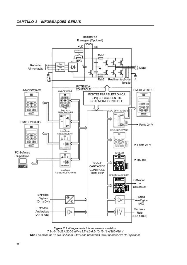 Weg Cfw 08 Wiring Diagram Weg Cfw 08 Wiring Diagram