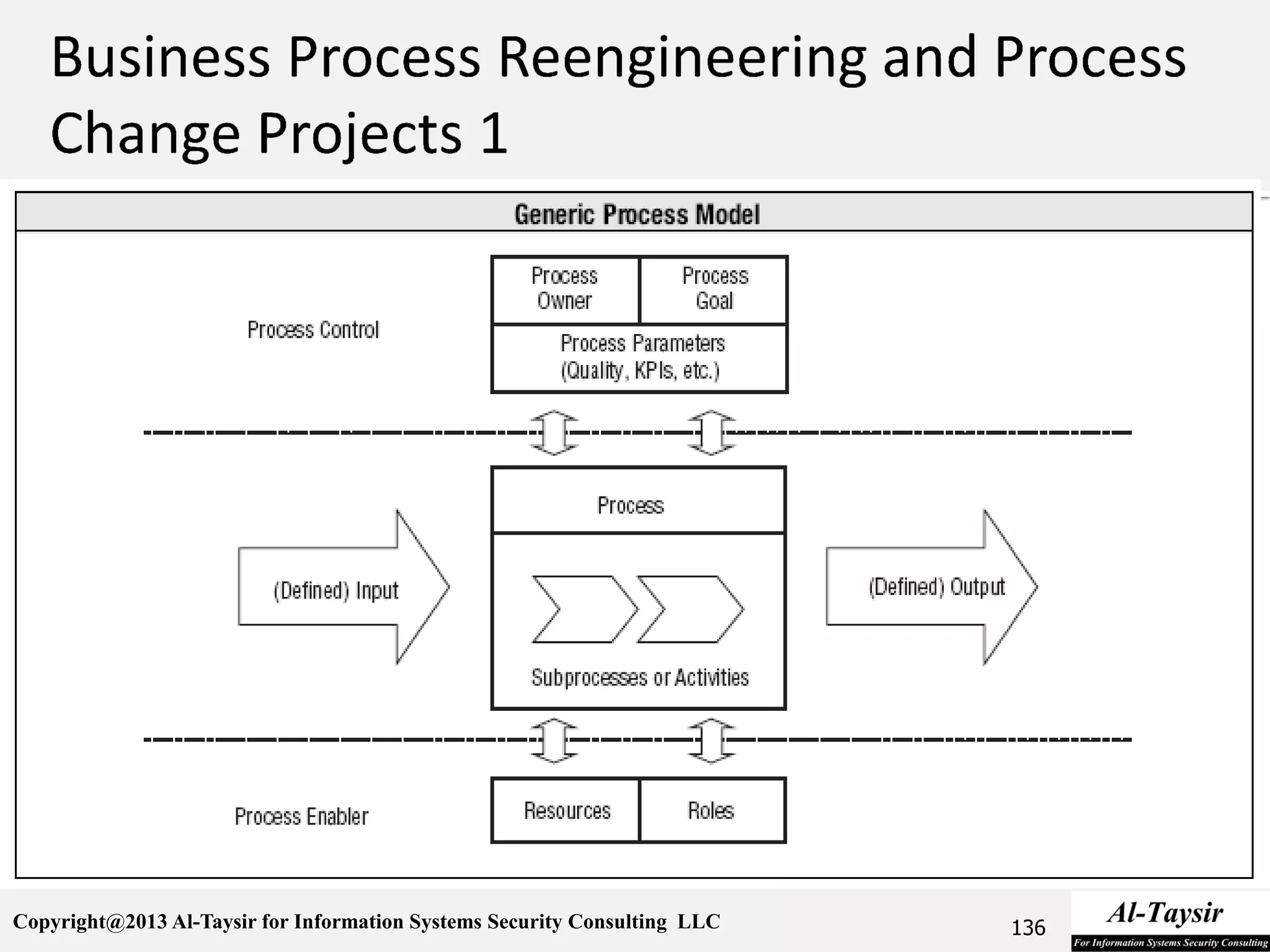 Copyright@2013 Al-Taysir for Information Systems Security Consulting LLC 136
 