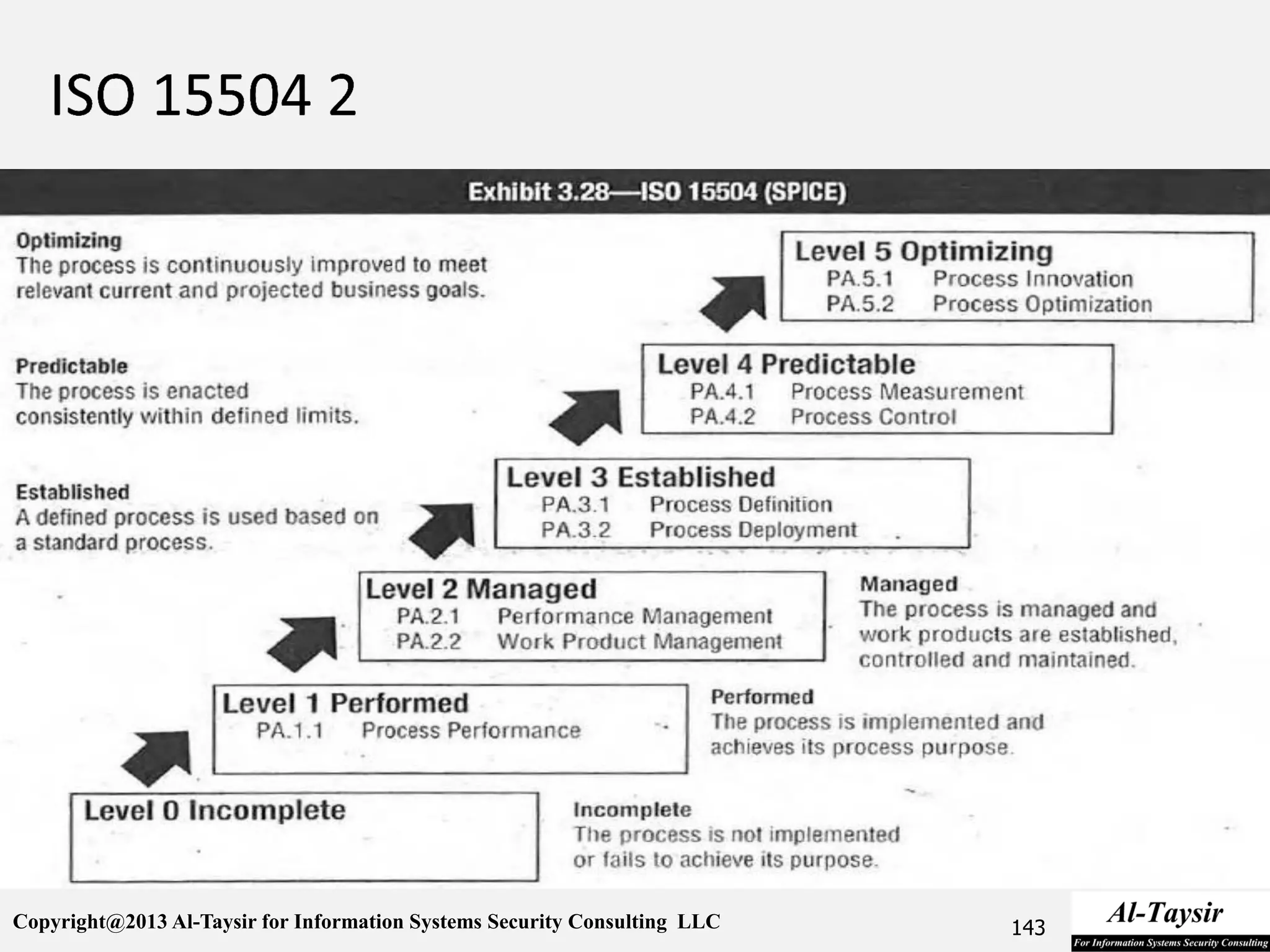 Copyright@2013 Al-Taysir for Information Systems Security Consulting LLC 143
 