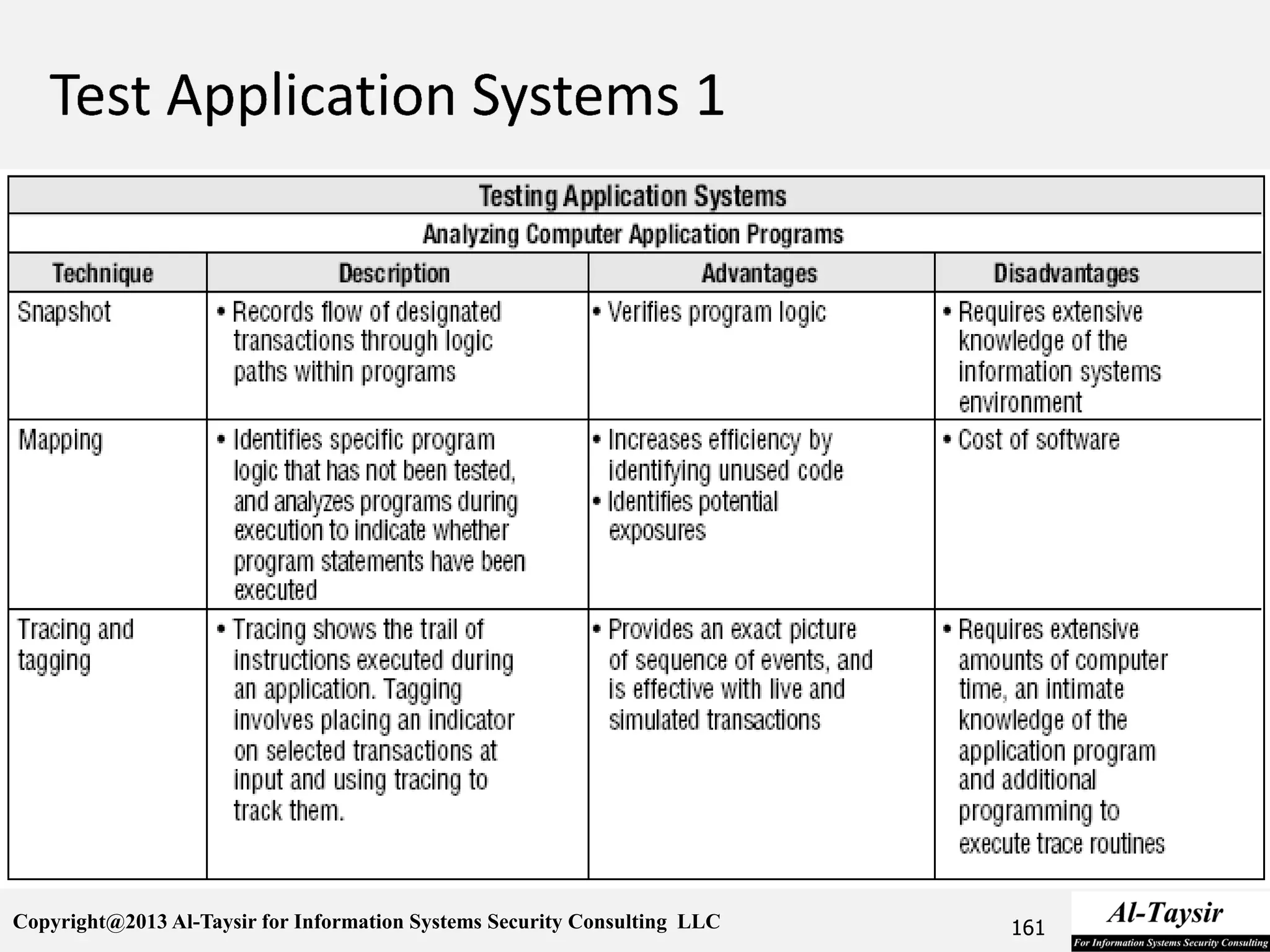 Copyright@2013 Al-Taysir for Information Systems Security Consulting LLC 161
 