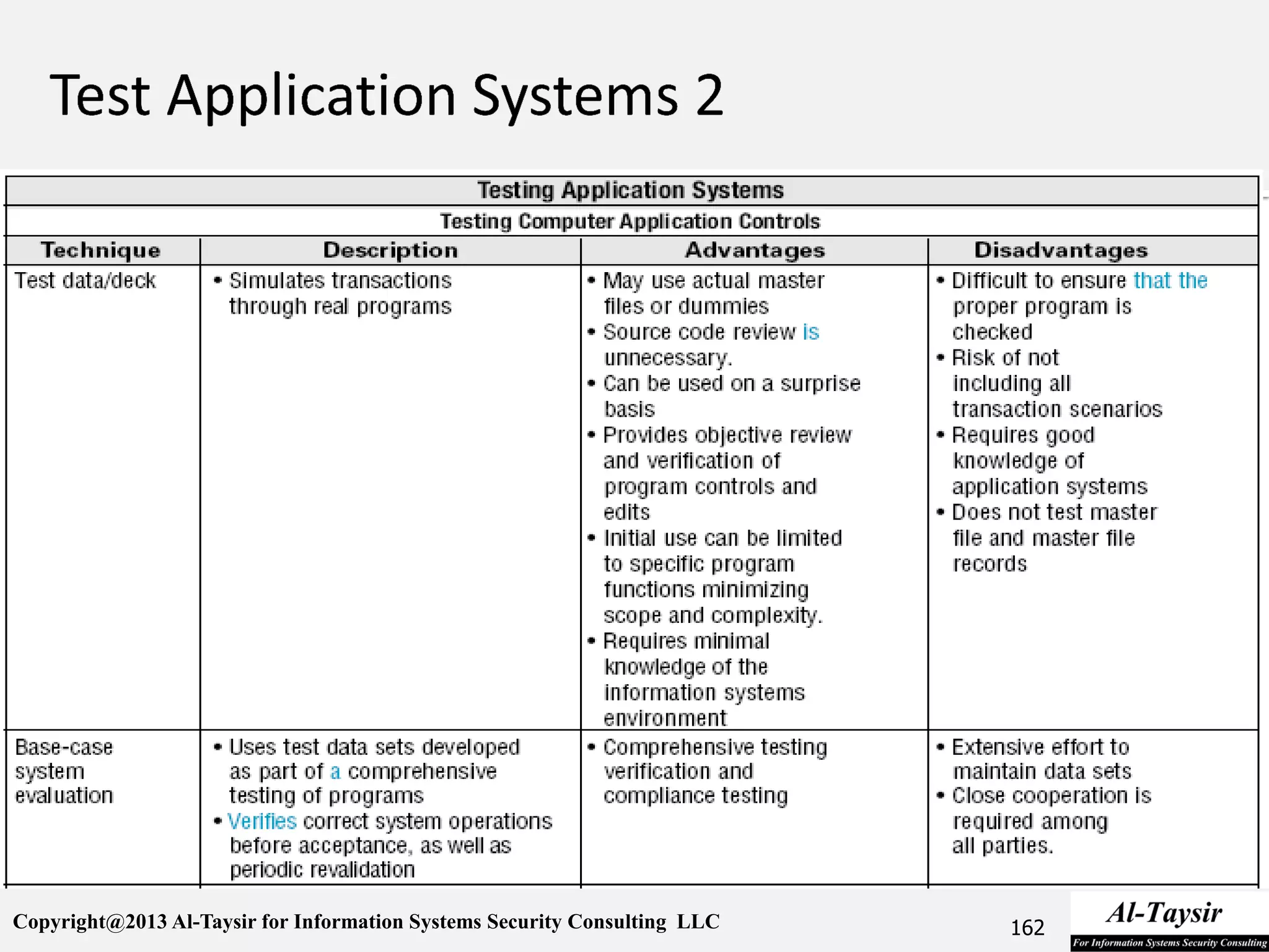 Copyright@2013 Al-Taysir for Information Systems Security Consulting LLC 162
 