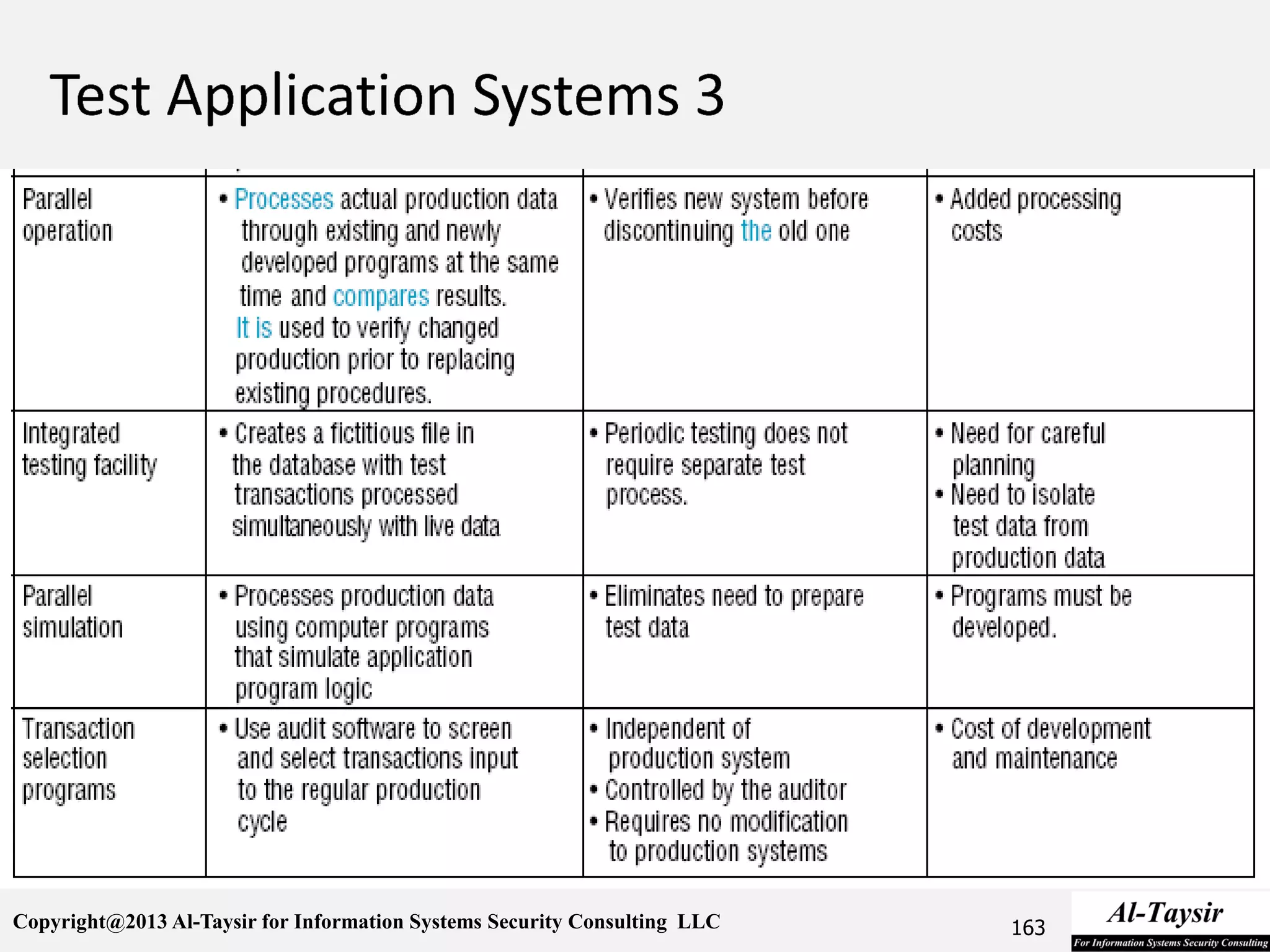 Copyright@2013 Al-Taysir for Information Systems Security Consulting LLC 163
 