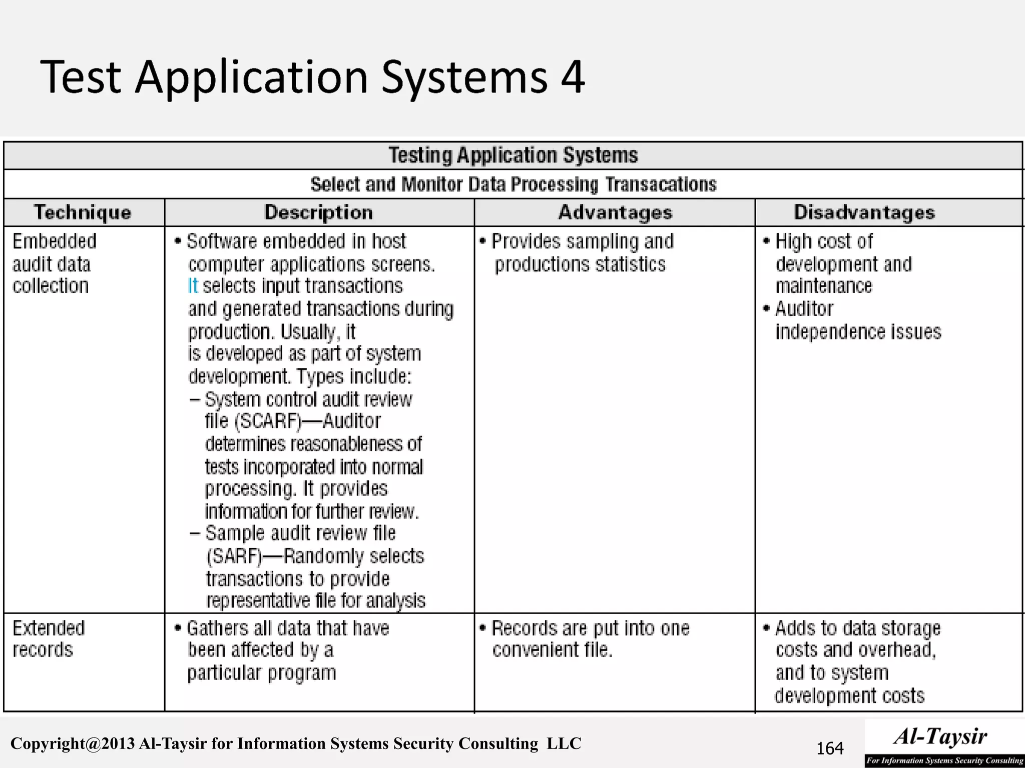 Copyright@2013 Al-Taysir for Information Systems Security Consulting LLC 164
 