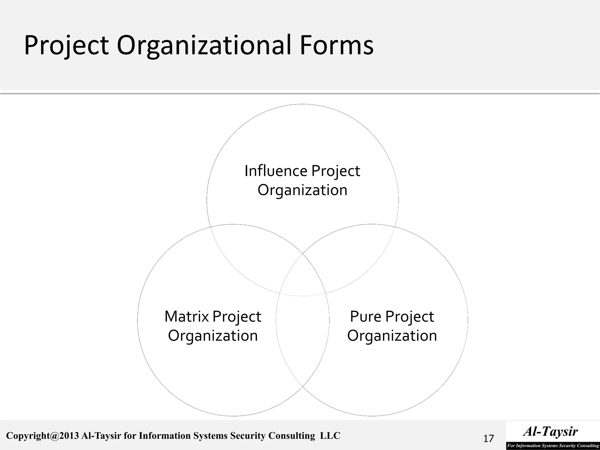 Copyright@2013 Al-Taysir for Information Systems Security Consulting LLC
Influence Project
Organization
Pure Project
Organization
Matrix Project
Organization
17
 