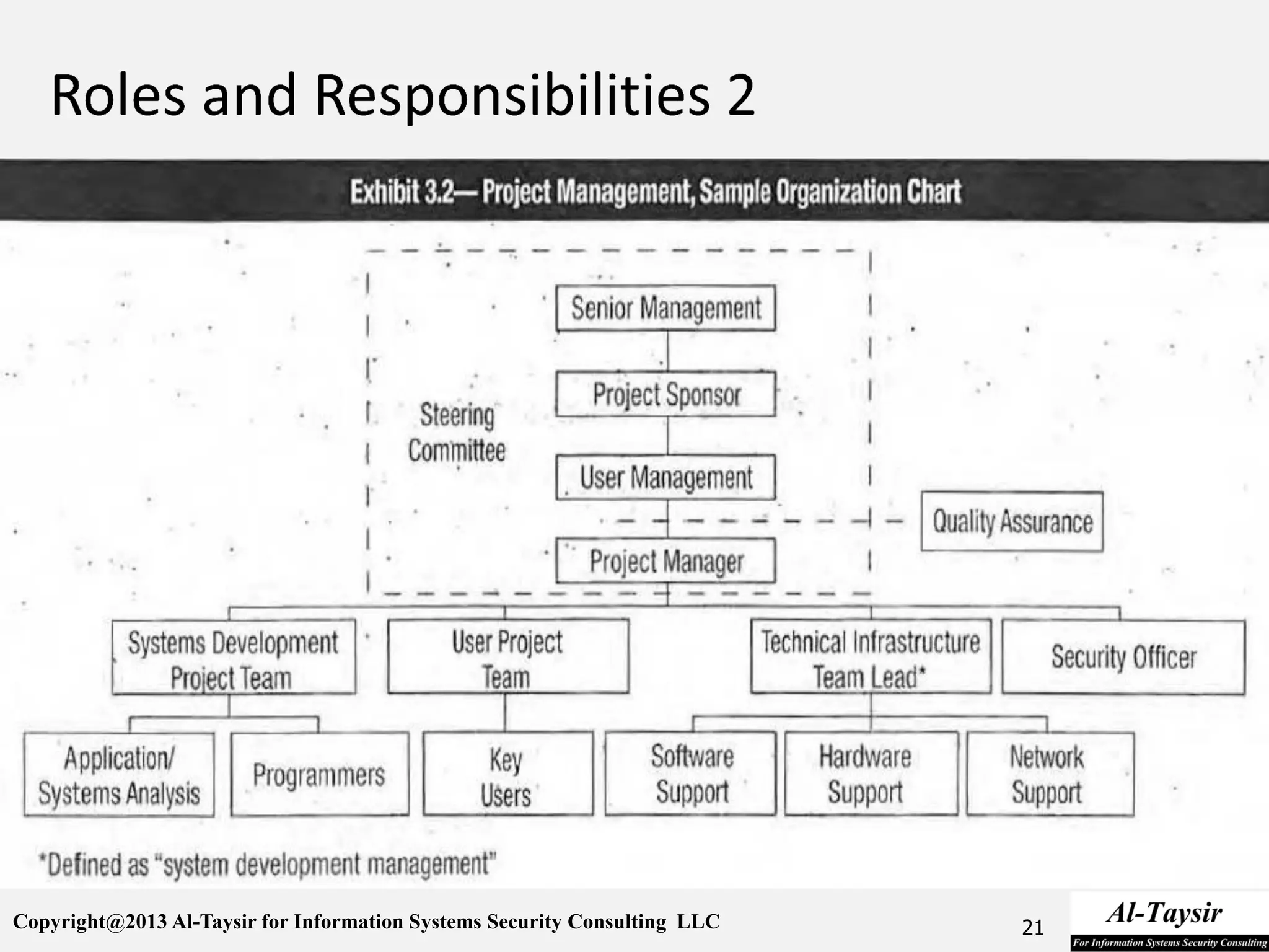 Copyright@2013 Al-Taysir for Information Systems Security Consulting LLC 21
 